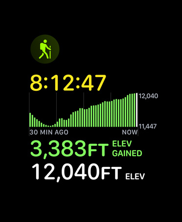 Exercice Randonnée, données : temps, altitude
